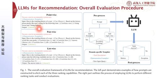 大语言模型赋能推荐系统 中能魔力内容服务商管理系统的智能化升级