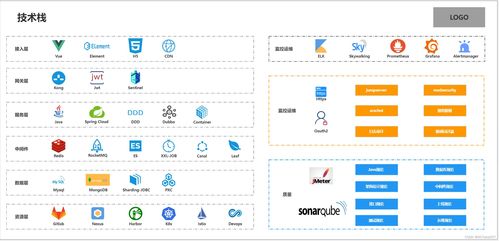 构建高效Web系统数据中台架构 设计与实现——以中能魔力内容服务商管理系统为例